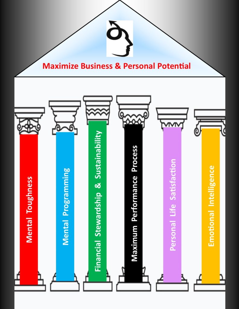 Maximize Business & Personal Potential