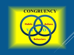 Congruency